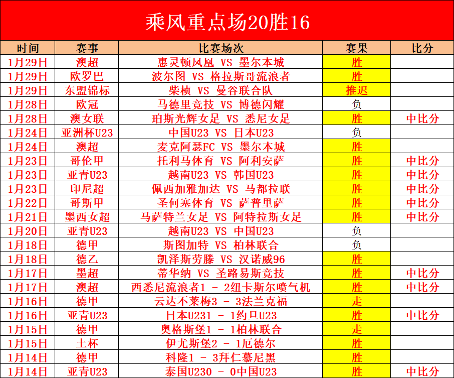 法國教頭德,尚續約至,奮戰世界之,PG,game,Pg电子,Pg电子试玩模拟器入口,Pg电子官网,Pg电子试玩模拟器APP下载