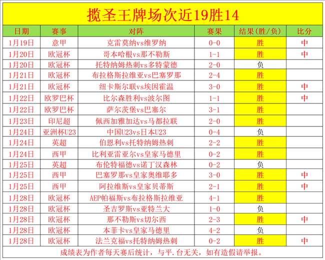 意甲霸主连,战连捷,揭秘,PG,game,Pg电子,Pg电子试玩模拟器入口,Pg电子官网,Pg电子试玩模拟器APP下载