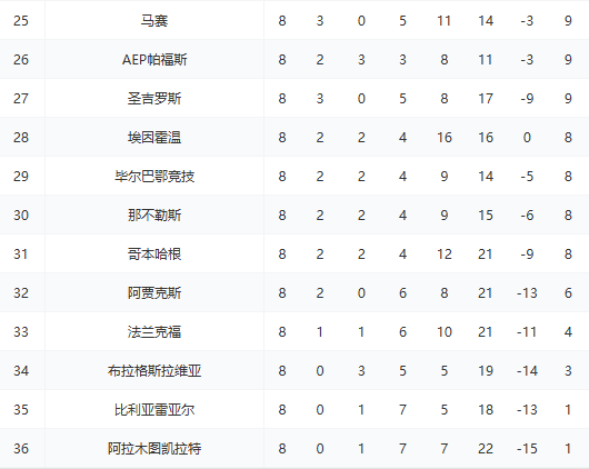 沙特队今日,第二训卡努,大腿不适休,PG,game,Pg电子,Pg电子试玩模拟器入口,Pg电子官网,Pg电子试玩模拟器APP下载