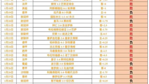 热刺客场4：0大胜曼城，麦迪森梅开二度，瓜迪奥拉迎来首次连续五场败绩