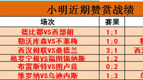 布伦特福德界外球奇迹！主场独得6分创历史，斯托克城08年再现此景无人能及！